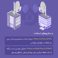 رادیو آنتن LHG 5 میکروتیک با قابلیت پوینت تو پوینت