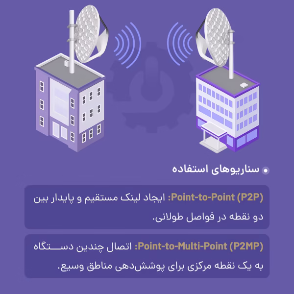 رادیو آنتن LHG 5 میکروتیک با قابلیت پوینت تو پوینت