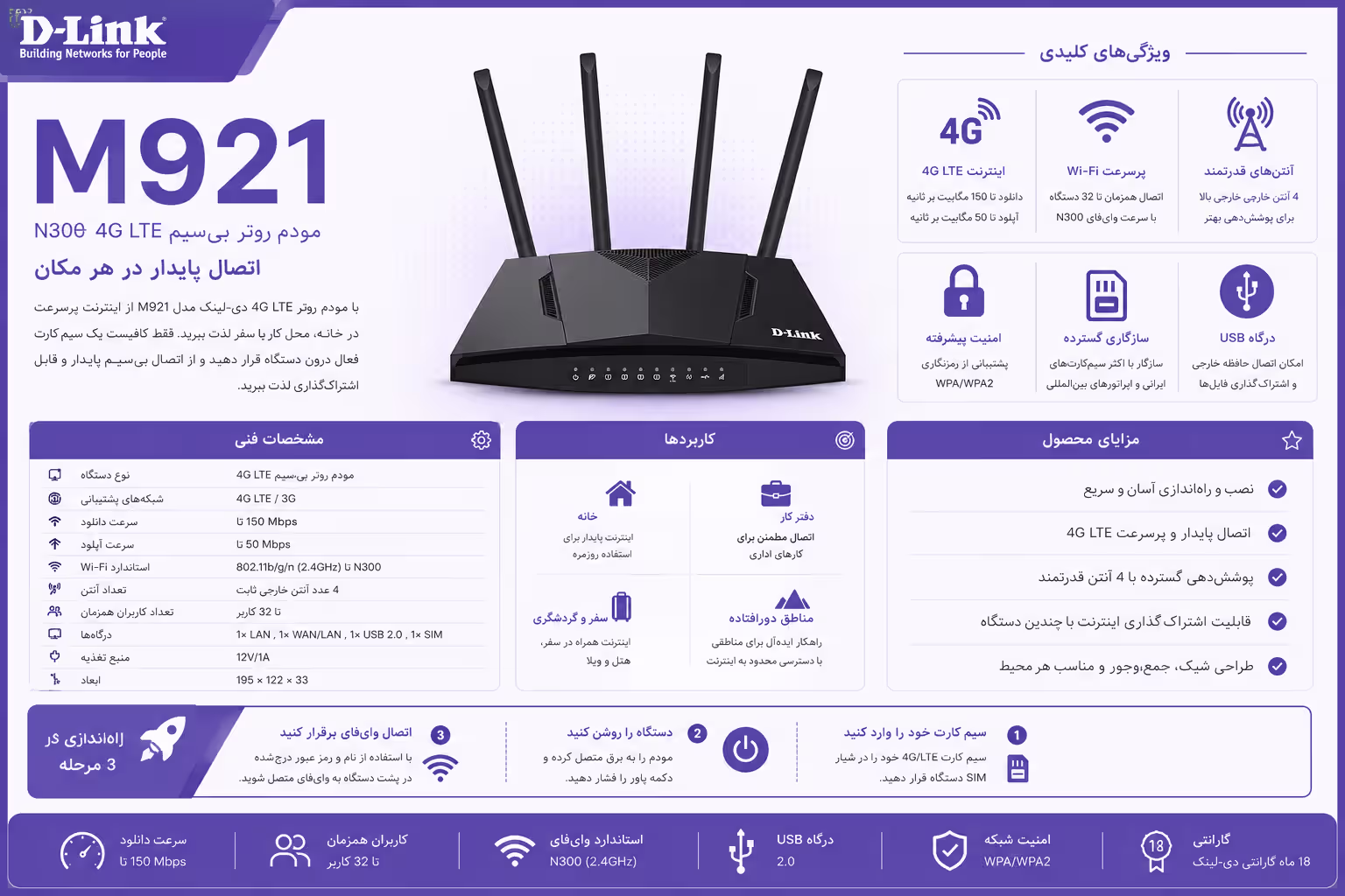 معرفی مودم روتر DWR-M921 دی لینک 1 اطلاعات فنی مودم دی لینک m921