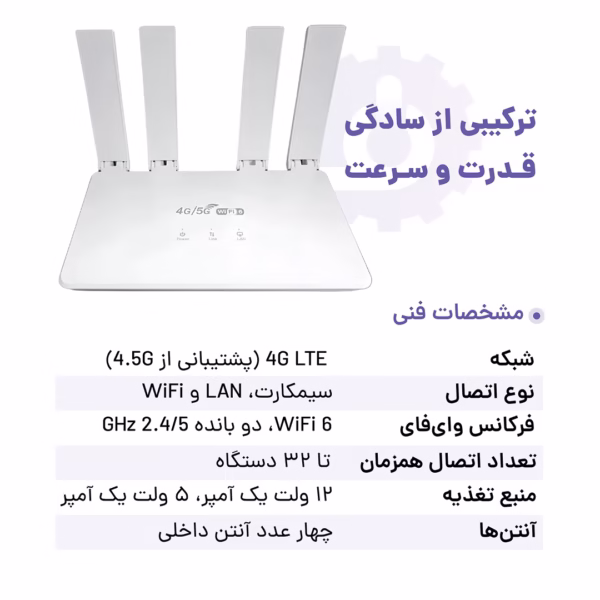 خرید مودم WiFi6 چهار آنتن و پشتیبانی از 4G LTE